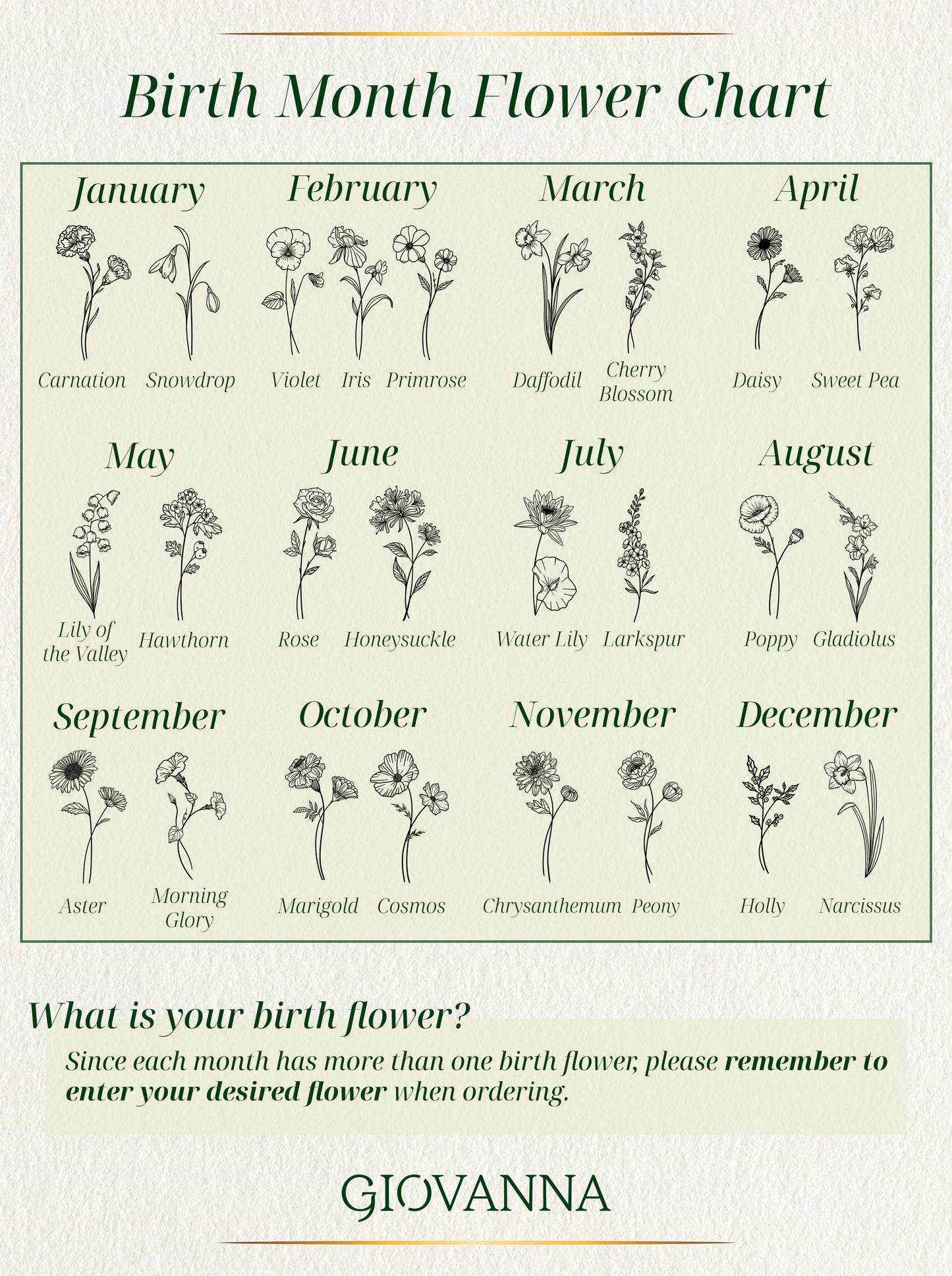 Custom Birth Flower Necklace